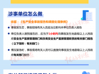 一图读懂-事故上报，你做对了吗？