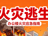办公楼火灾应急科普｜这些保命知识，每个打工人都要记牢！
